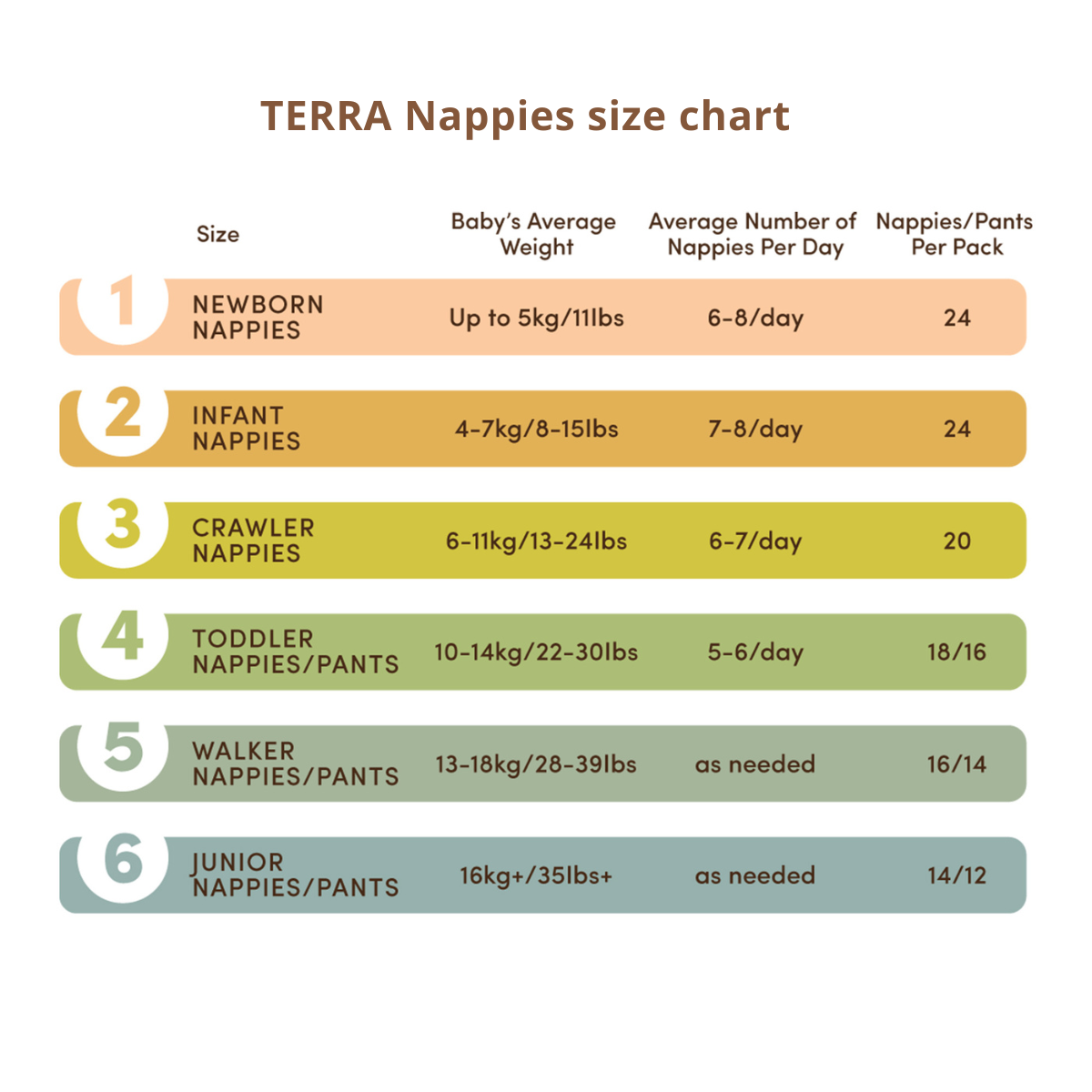 Terra Plant-Based Premium Eco Nappies