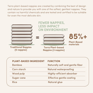 Crawler Nappies 20s TERRA