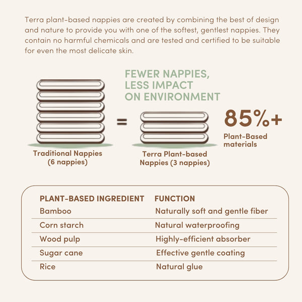 Crawler Nappies 20s TERRA