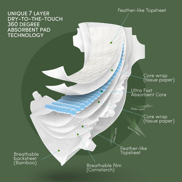 Terra Plant-Based Eco Premium Nappy Pants