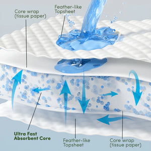 Diagram of a waterproof nappies with labelled layers and water being poured on it.