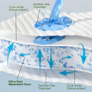 Nappy + Water Baby Wipes Trial Kit TERRA NZ