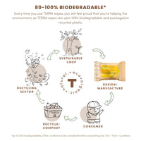 TERRA Bamboo Baby Wipes - Mini Pack 10s