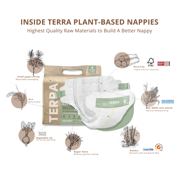 Nappy + Water Baby Wipes Trial Kit TERRA NZ