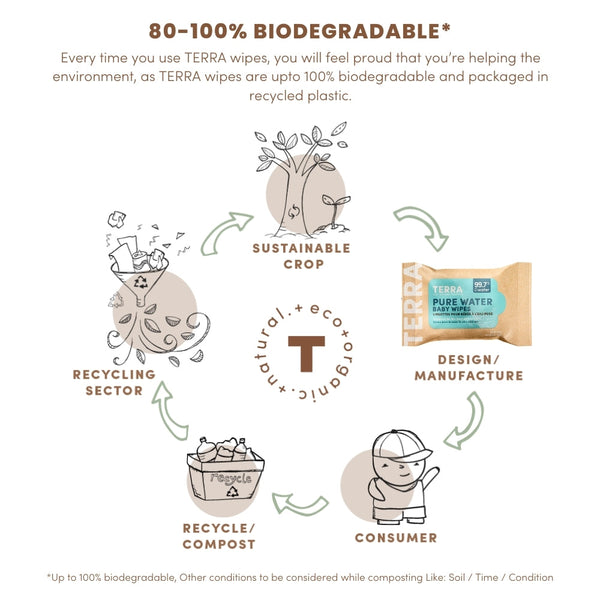 TERRA Mini Water Wipes - Baby Wipes Mini Pack 10s TERRA