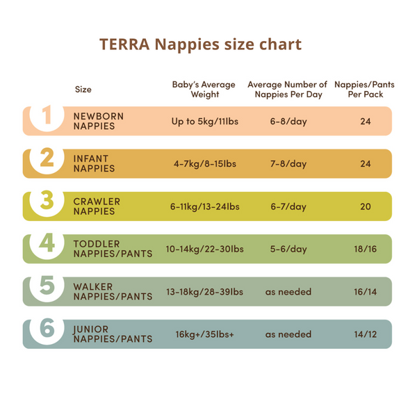 Terra Plant-Based Premium Eco Nappies